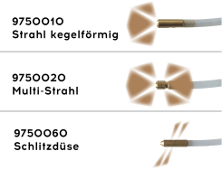 kLine Hohlraumsonde Airmix 360° Länge 150cm, DM 6mm